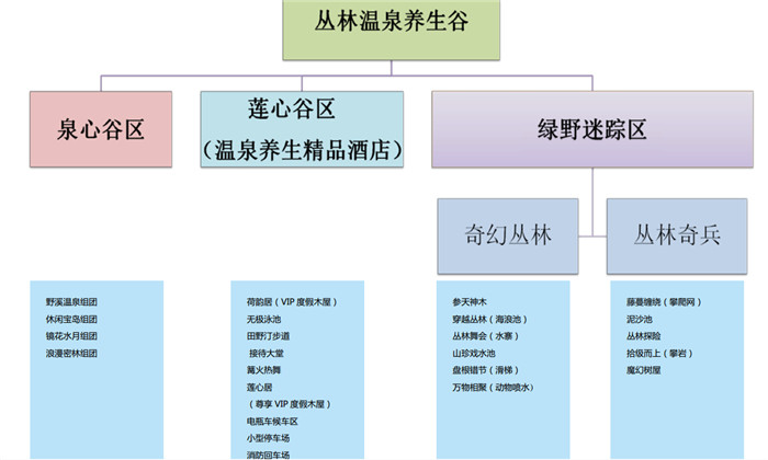 温泉规划