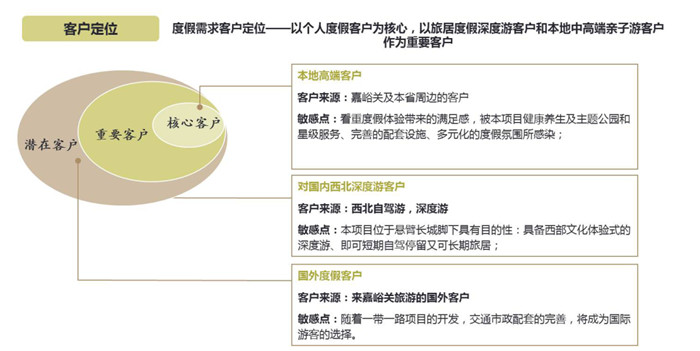 北京 温泉水镇度假区规划设计（3）