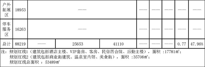 云南温泉 度假区规划设计 