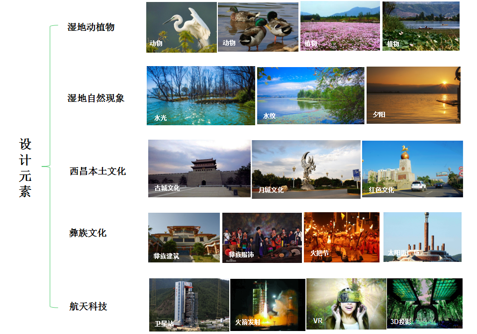 广州西昌休闲生态旅游度假区——沉浸式体验